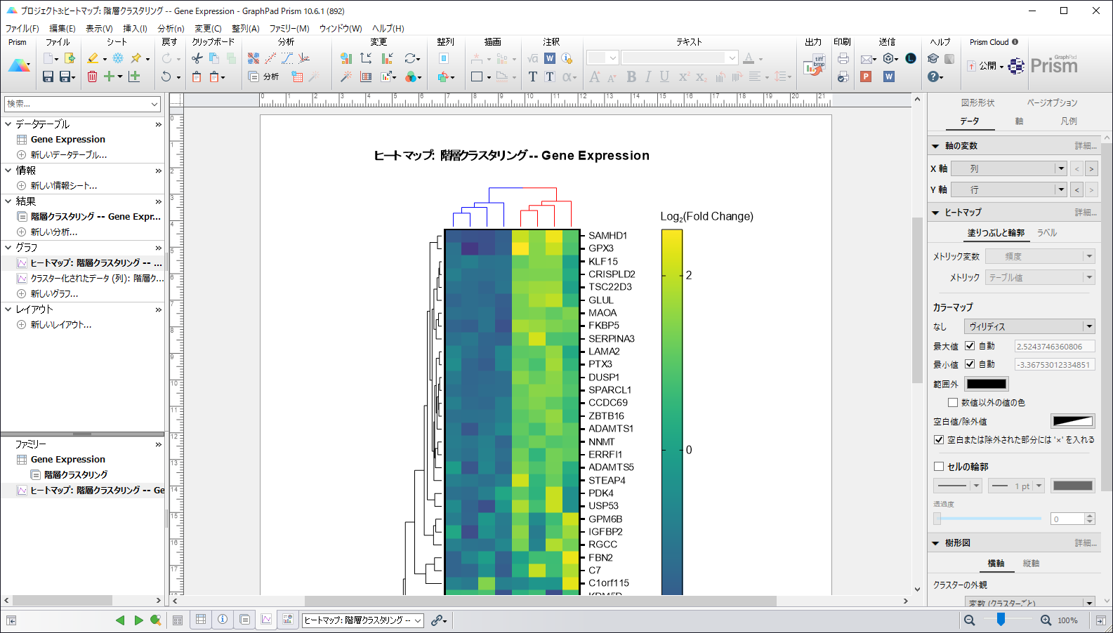 ヒートマップ：階層クラスタリング